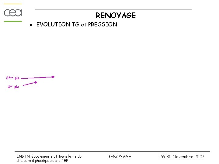 RENOYAGE n EVOLUTION TG et PRESSION 2ème pic 1 er pic INSTN : écoulements