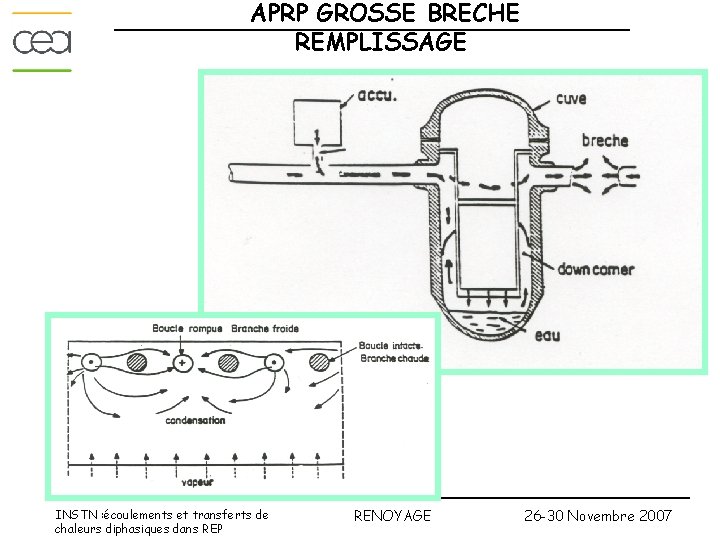 APRP GROSSE BRECHE REMPLISSAGE INSTN : écoulements et transferts de chaleurs diphasiques dans REP