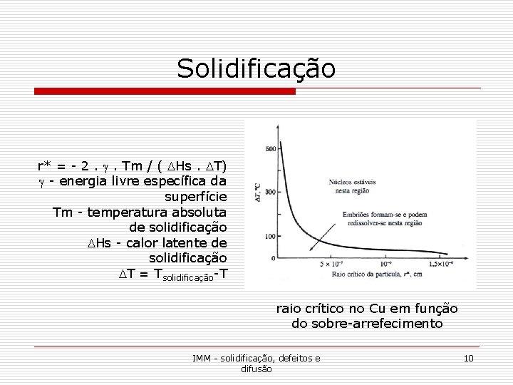 Solidificação r* = - 2. g. Tm / ( DHs. DT) g - energia Solidificação r* = - 2. g. Tm / ( DHs. DT) g - energia