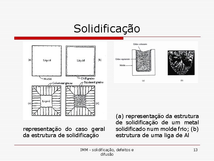 Solidificação representação do caso geral da estrutura de solidificação (a) representação da estrutura de Solidificação representação do caso geral da estrutura de solidificação (a) representação da estrutura de