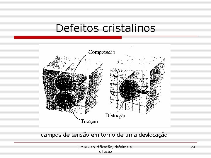Defeitos cristalinos campos de tensão em torno de uma deslocação IMM - solidificação, defeitos Defeitos cristalinos campos de tensão em torno de uma deslocação IMM - solidificação, defeitos