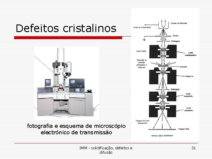 Defeitos cristalinos fotografia e esquema de microscópio electrónico de transmissão IMM - solidificação, defeitos Defeitos cristalinos fotografia e esquema de microscópio electrónico de transmissão IMM - solidificação, defeitos