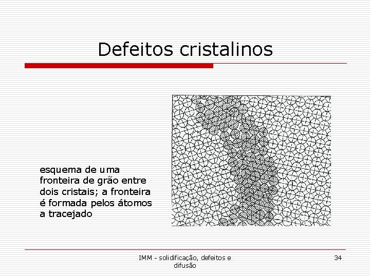 Defeitos cristalinos esquema de uma fronteira de grão entre dois cristais; a fronteira é Defeitos cristalinos esquema de uma fronteira de grão entre dois cristais; a fronteira é