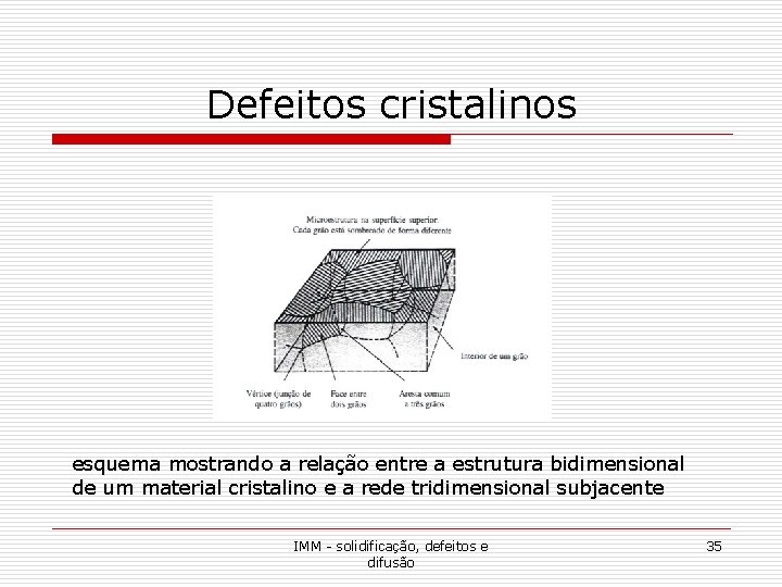 Defeitos cristalinos esquema mostrando a relação entre a estrutura bidimensional de um material cristalino Defeitos cristalinos esquema mostrando a relação entre a estrutura bidimensional de um material cristalino