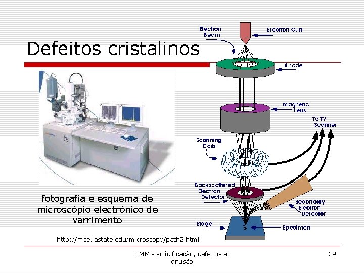 Defeitos cristalinos fotografia e esquema de microscópio electrónico de varrimento http: //mse. iastate. edu/microscopy/path Defeitos cristalinos fotografia e esquema de microscópio electrónico de varrimento http: //mse. iastate. edu/microscopy/path
