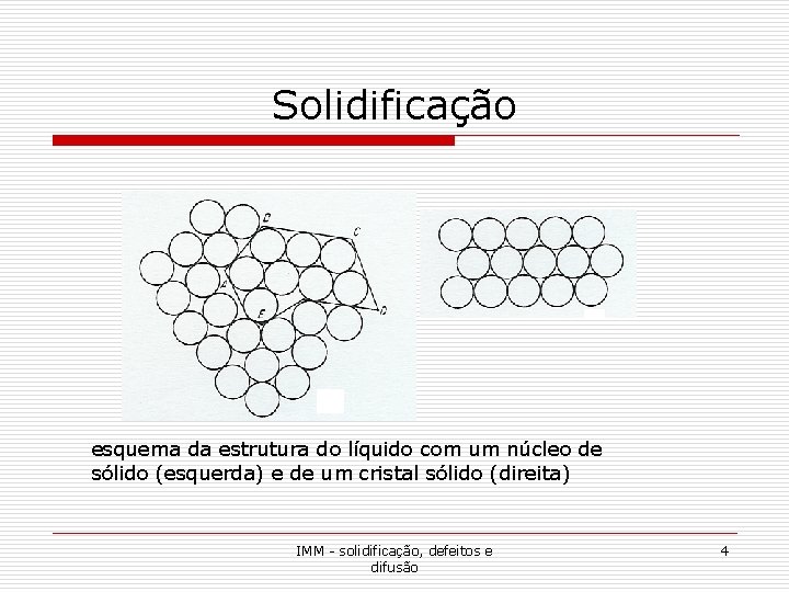 Solidificação esquema da estrutura do líquido com um núcleo de sólido (esquerda) e de Solidificação esquema da estrutura do líquido com um núcleo de sólido (esquerda) e de
