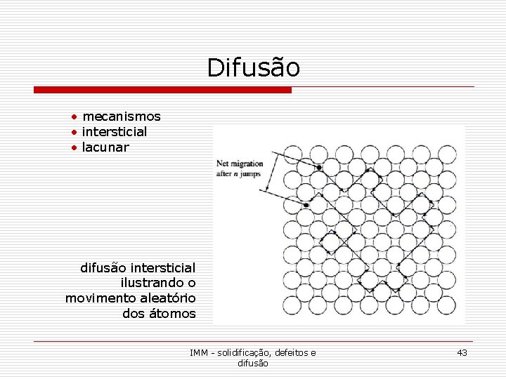 Difusão • mecanismos • intersticial • lacunar difusão intersticial ilustrando o movimento aleatório dos Difusão • mecanismos • intersticial • lacunar difusão intersticial ilustrando o movimento aleatório dos