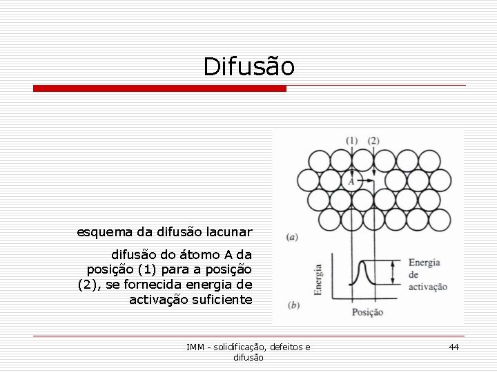 Difusão esquema da difusão lacunar difusão do átomo A da posição (1) para a Difusão esquema da difusão lacunar difusão do átomo A da posição (1) para a