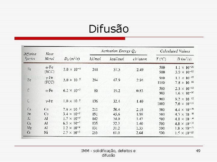 Difusão IMM - solidificação, defeitos e difusão 49 Difusão IMM - solidificação, defeitos e difusão 49