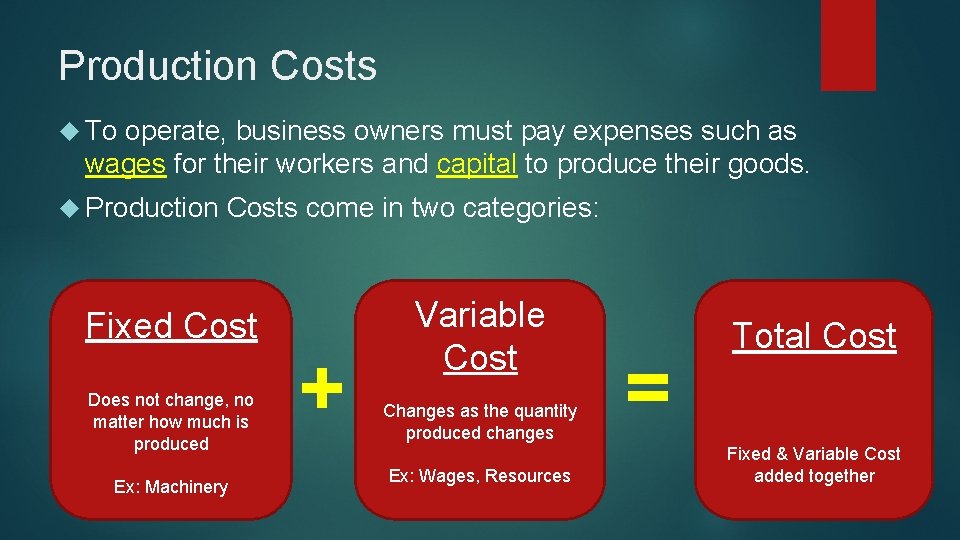 Production Costs To operate, business owners must pay expenses such as wages for their