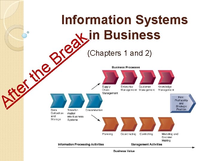 Information Systems k in Business e h A t r tf e r B