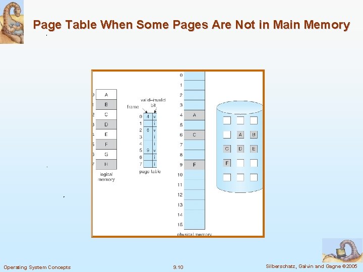 Page Table When Some Pages Are Not in Main Memory Operating System Concepts 9.