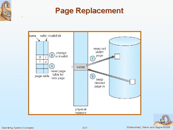 Page Replacement Operating System Concepts 9. 21 Silberschatz, Galvin and Gagne © 2005 