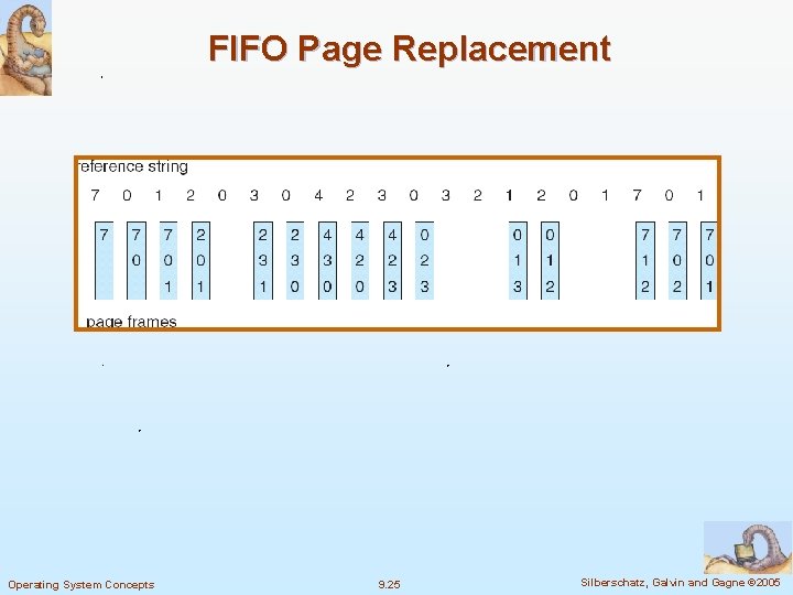 FIFO Page Replacement Operating System Concepts 9. 25 Silberschatz, Galvin and Gagne © 2005