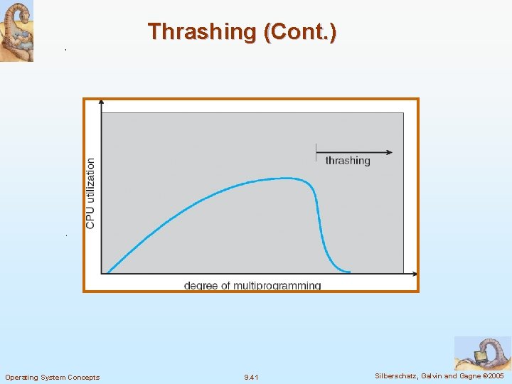 Thrashing (Cont. ) Operating System Concepts 9. 41 Silberschatz, Galvin and Gagne © 2005