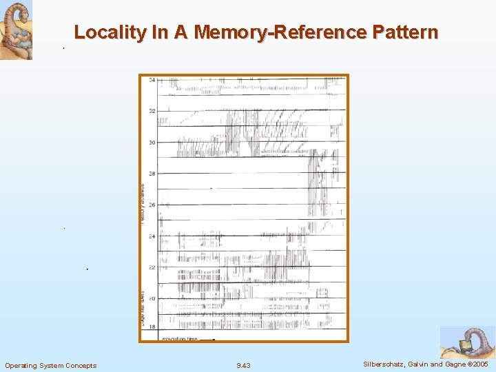 Locality In A Memory-Reference Pattern Operating System Concepts 9. 43 Silberschatz, Galvin and Gagne