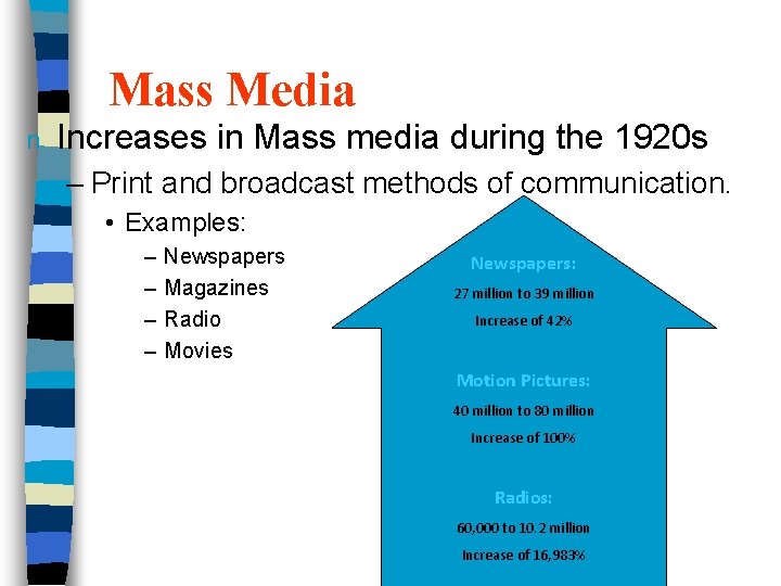 Mass Media n Increases in Mass media during the 1920 s – Print and