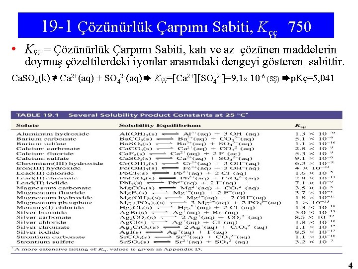 19 -1 Çözünürlük Çarpımı Sabiti, Kçç 750 • Kçç = Çözünürlük Çarpımı Sabiti, katı