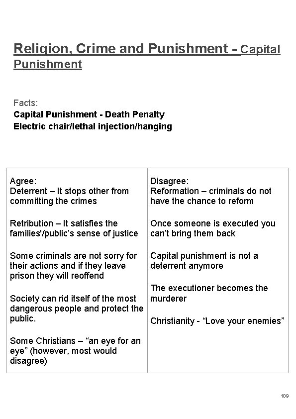 Religion, Crime and Punishment - Capital Punishment Facts: Capital Punishment - Death Penalty Electric