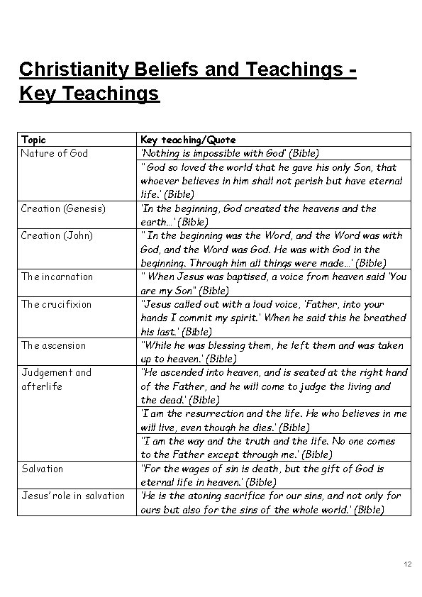 Christianity Beliefs and Teachings Key Teachings Topic Nature of God Creation (Genesis) Creation (John)