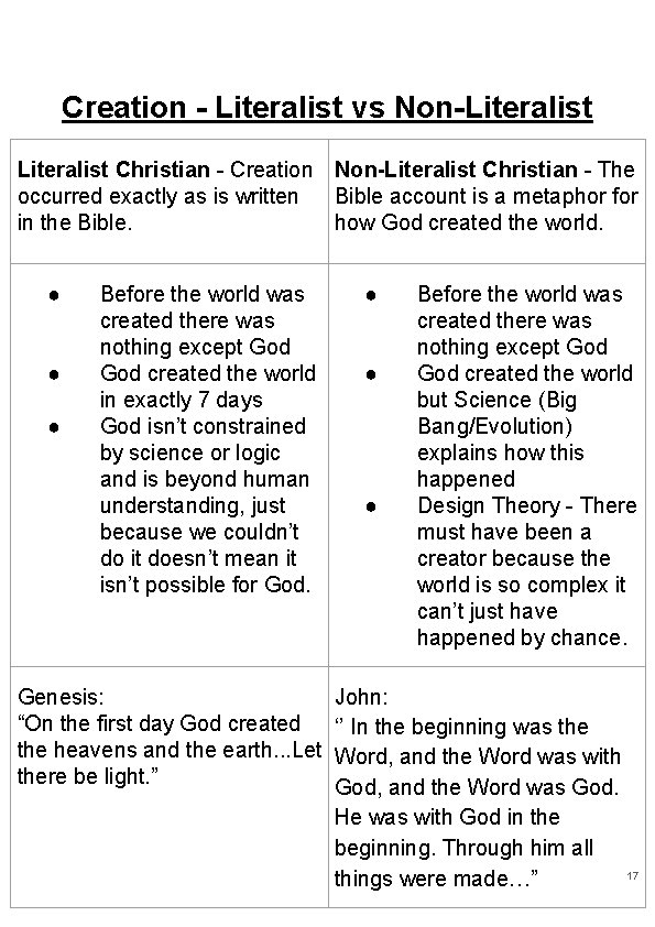 Creation - Literalist vs Non-Literalist Christian - Creation Non-Literalist Christian - The occurred exactly