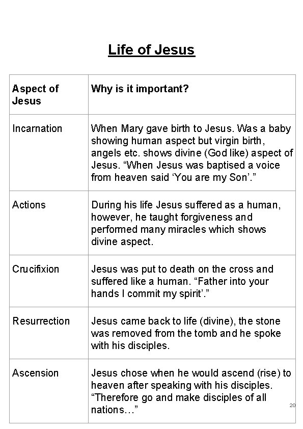 Life of Jesus Aspect of Jesus Why is it important? Incarnation When Mary gave