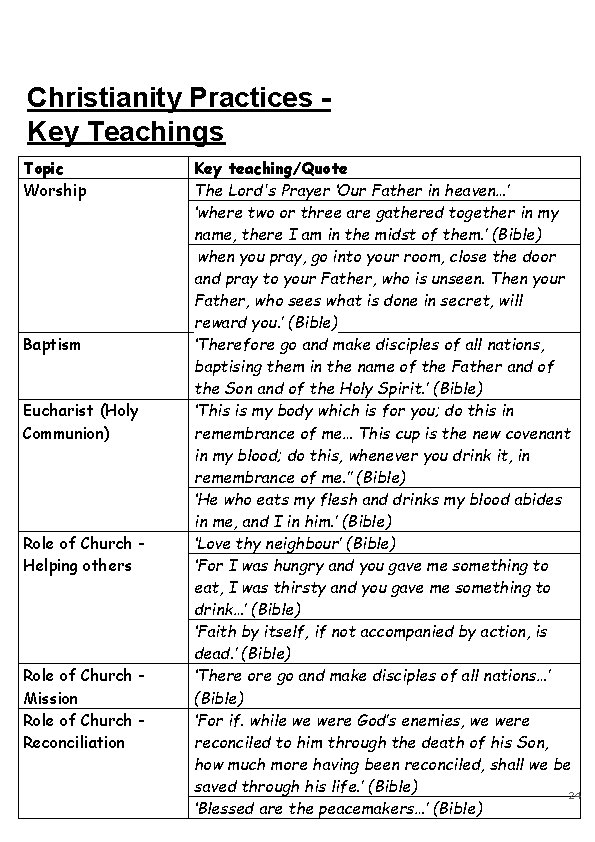 Christianity Practices Key Teachings Topic Worship Baptism Eucharist (Holy Communion) Role of Church Helping