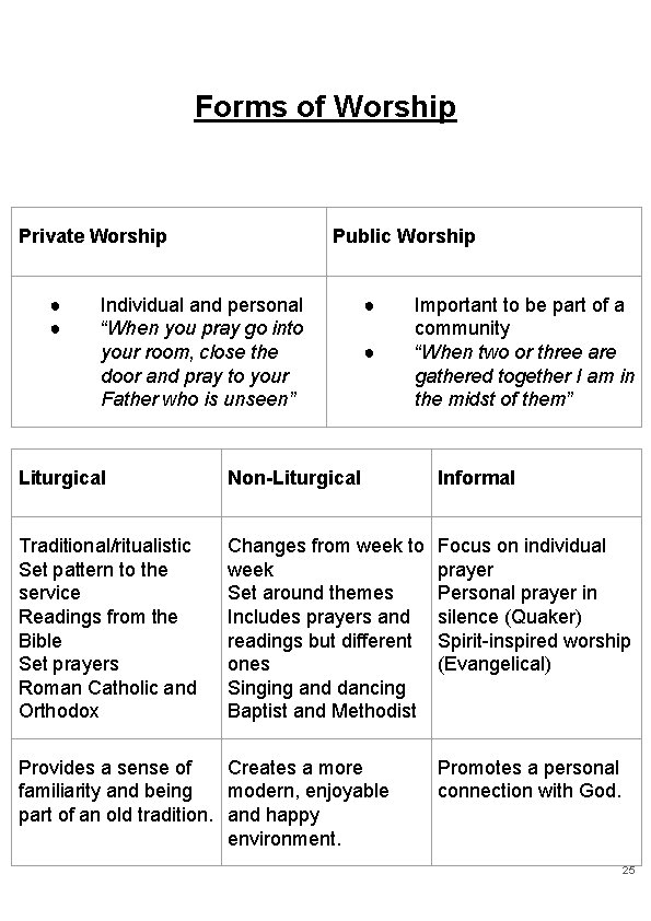 Forms of Worship Private Worship ● ● Public Worship Individual and personal “When you