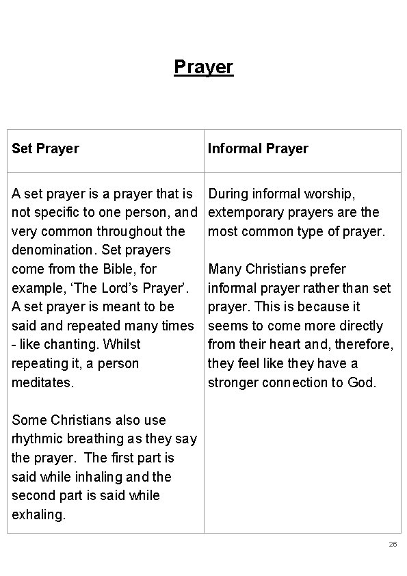 Prayer Set Prayer Informal Prayer A set prayer is a prayer that is not