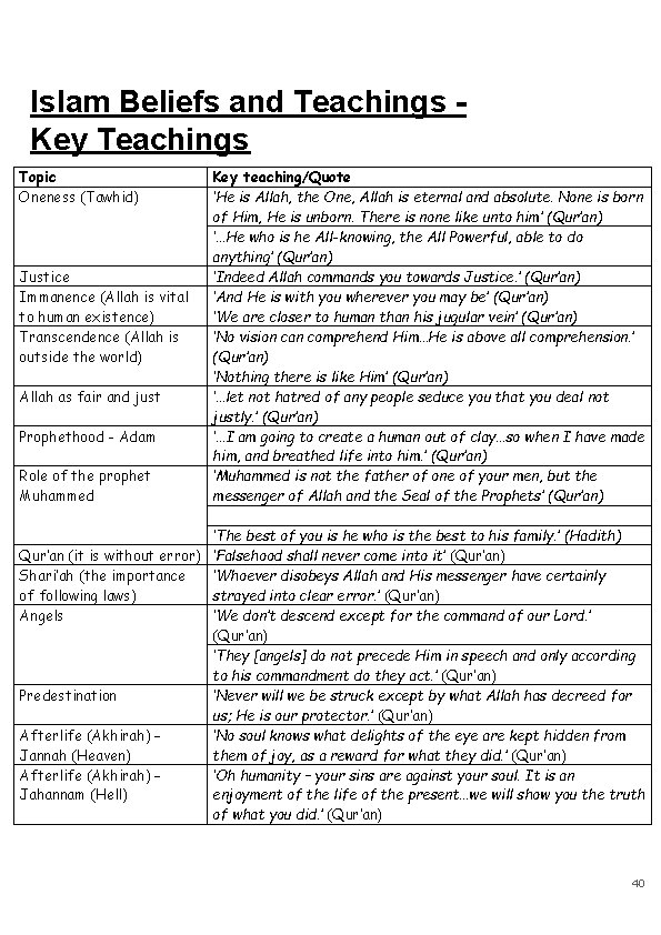 Islam Beliefs and Teachings Key Teachings Topic Oneness (Tawhid) Justice Immanence (Allah is vital