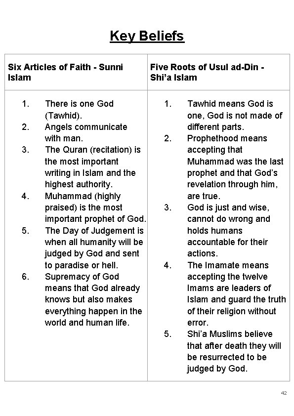 Key Beliefs Six Articles of Faith - Sunni Islam 1. 2. 3. 4. 5.