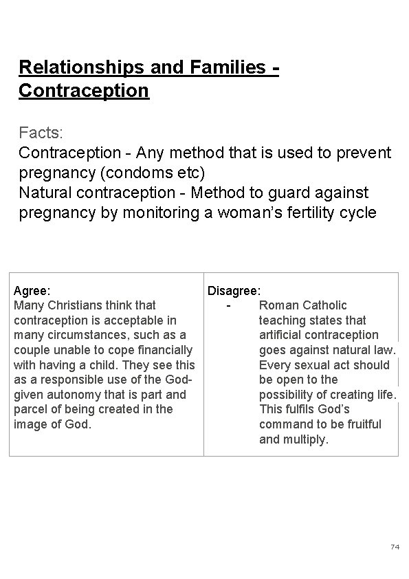 Relationships and Families Contraception Facts: Contraception - Any method that is used to prevent