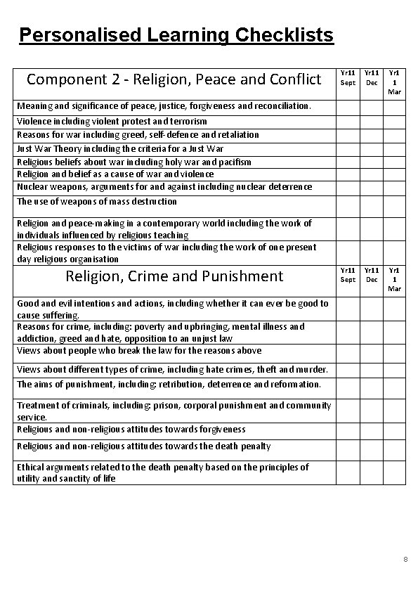 Personalised Learning Checklists Component 2 - Religion, Peace and Conflict Yr 11 Sept Yr
