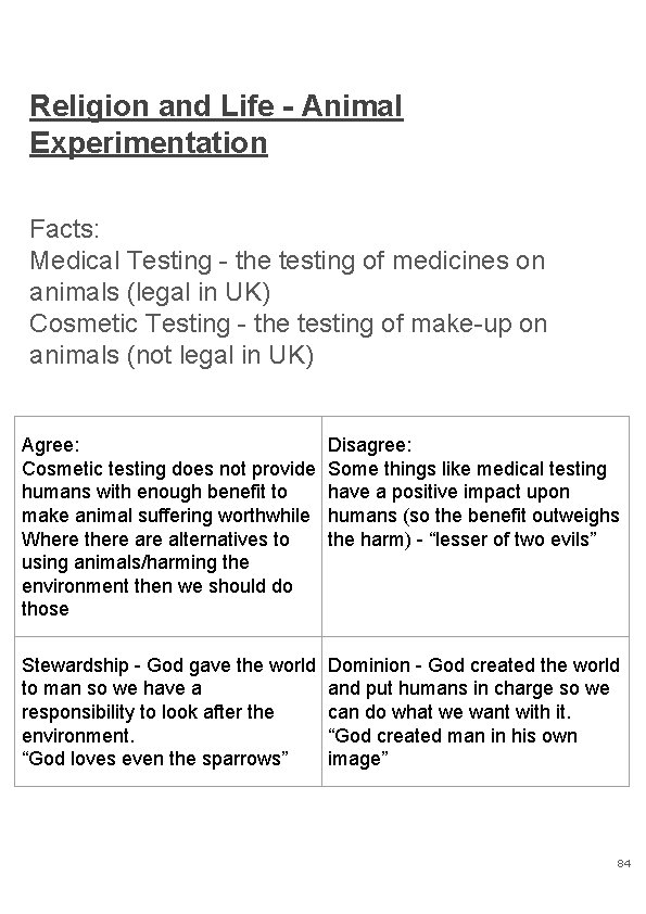 Religion and Life - Animal Experimentation Facts: Medical Testing - the testing of medicines