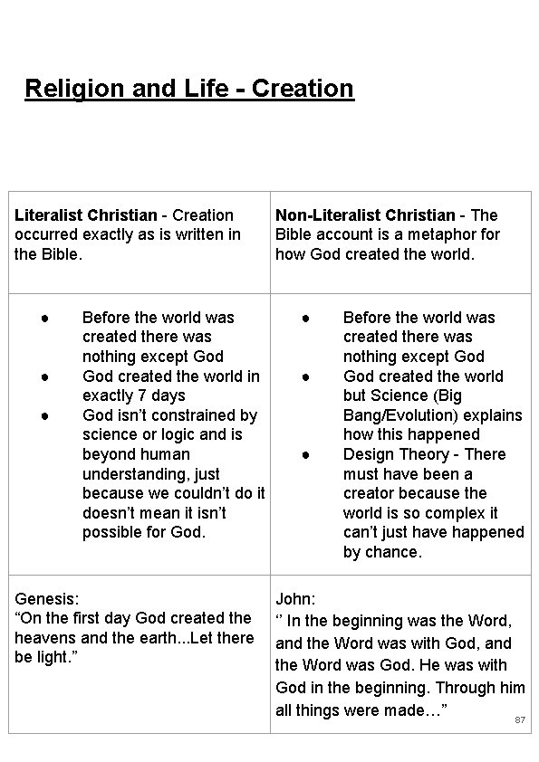 Religion and Life - Creation Literalist Christian - Creation occurred exactly as is written