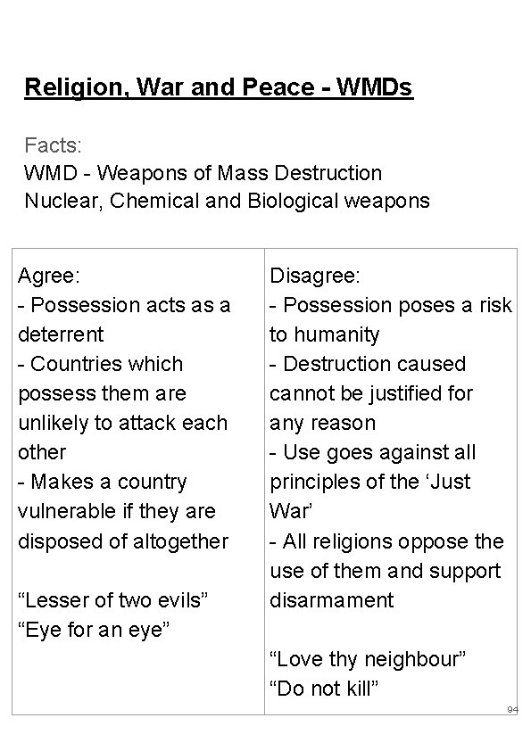 Religion, War and Peace - WMDs Facts: WMD - Weapons of Mass Destruction Nuclear,