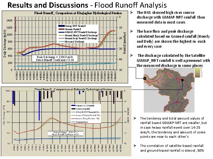 Results and Discussions ‐ Flood Runoff Analysis Ø The IFAS showed high river course