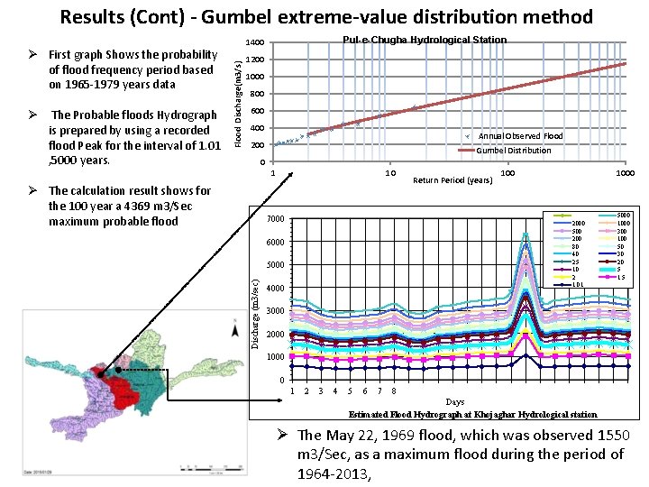 Results (Cont) - Gumbel extreme-value distribution method Ø The Probable floods Hydrograph is prepared