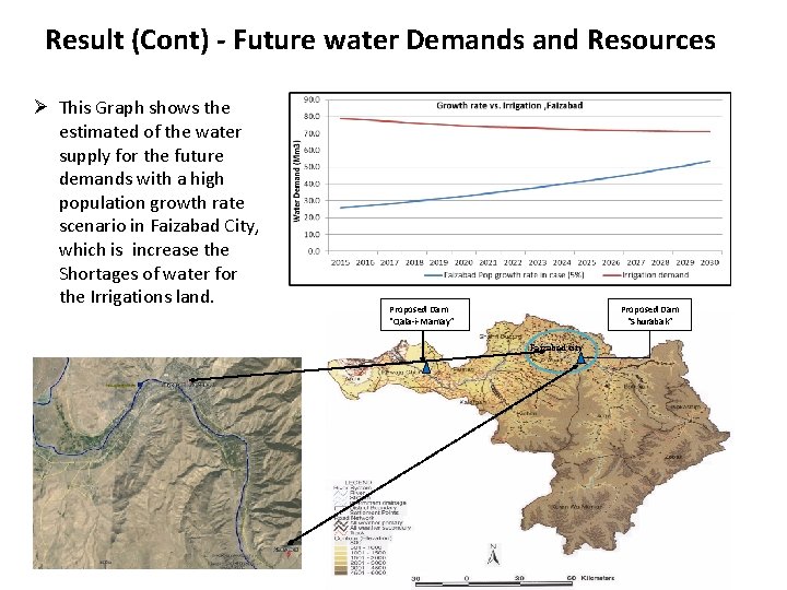 Result (Cont) - Future water Demands and Resources Ø This Graph shows the estimated