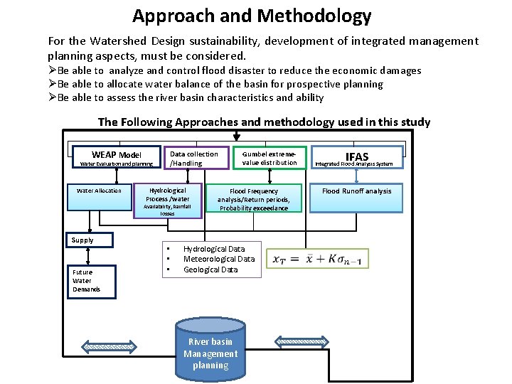 Approach and Methodology For the Watershed Design sustainability, development of integrated management planning aspects,