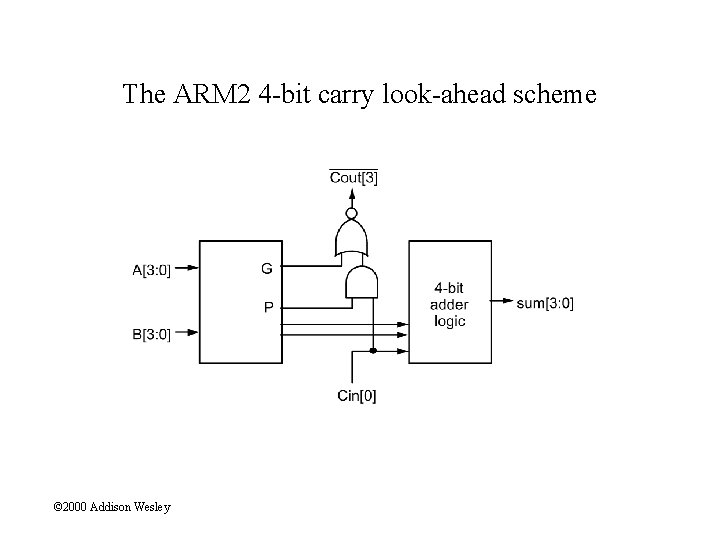 ARM organization 2000 Addison Wesley ARM singlecycle instruction