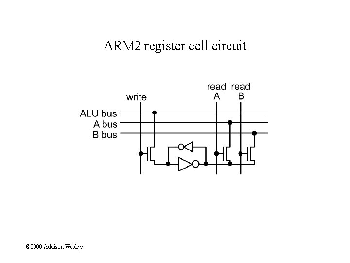 ARM organization 2000 Addison Wesley ARM singlecycle instruction