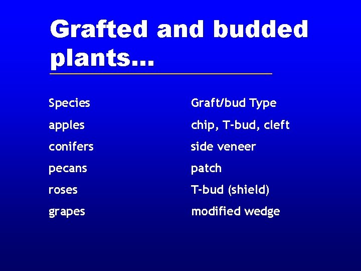Grafted and budded plants. . . Species Graft/bud Type apples chip, T-bud, cleft conifers Grafted and budded plants. . . Species Graft/bud Type apples chip, T-bud, cleft conifers