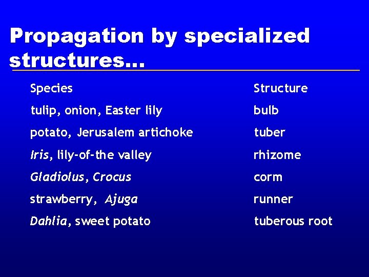 Propagation by specialized structures. . . Species Structure tulip, onion, Easter lily bulb potato, Propagation by specialized structures. . . Species Structure tulip, onion, Easter lily bulb potato,