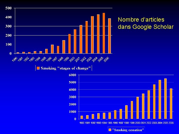 Nombre d’articles dans Google Scholar 