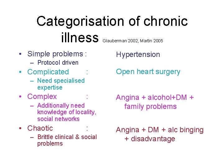 Categorisation of chronic illness Glauberman 2002, Martin 2005 • Simple problems : Hypertension – Categorisation of chronic illness Glauberman 2002, Martin 2005 • Simple problems : Hypertension –