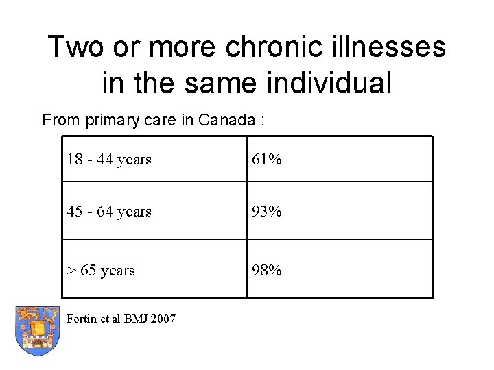 Two or more chronic illnesses in the same individual From primary care in Canada