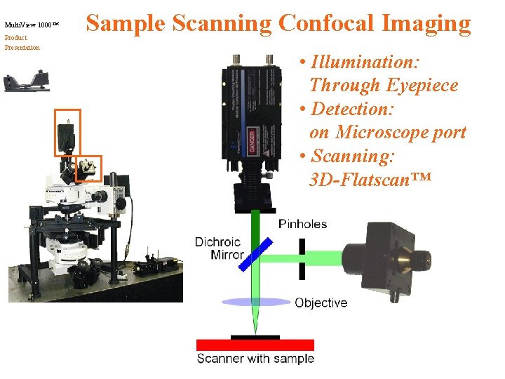 Multi. View 1000™ Product Presentation Sample Scanning Confocal Imaging • Illumination: Through Eyepiece •