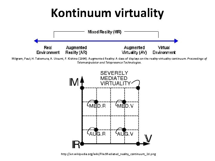 Kontinuum virtuality Milgram, Paul; H. Takemura, A. Utsumi, F. Kishino (1994). Augmented Reality: A