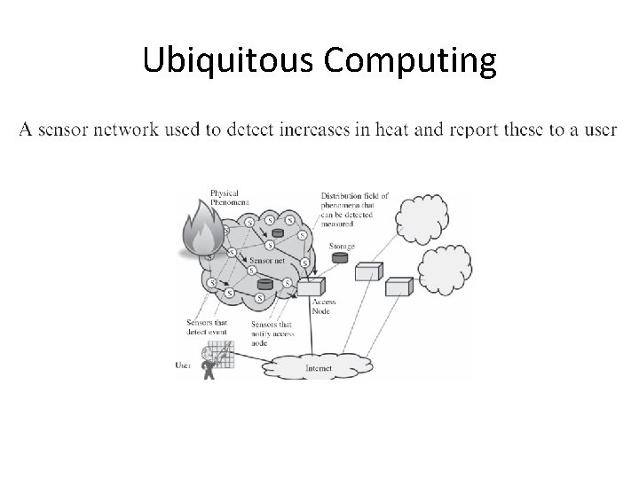 Ubiquitous Computing 